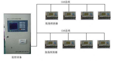 電氣火災(zāi)監(jiān)控系統(tǒng)安裝十項(xiàng)重點(diǎn)，十項(xiàng)重點(diǎn)的重