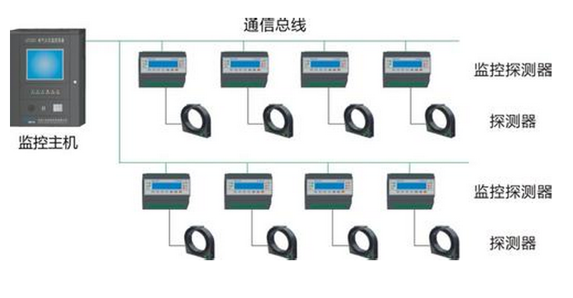 電氣火災(zāi)監(jiān)控系統(tǒng)連接示意圖