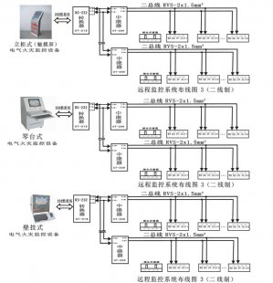 電氣火災(zāi)監(jiān)控系統(tǒng)的功能