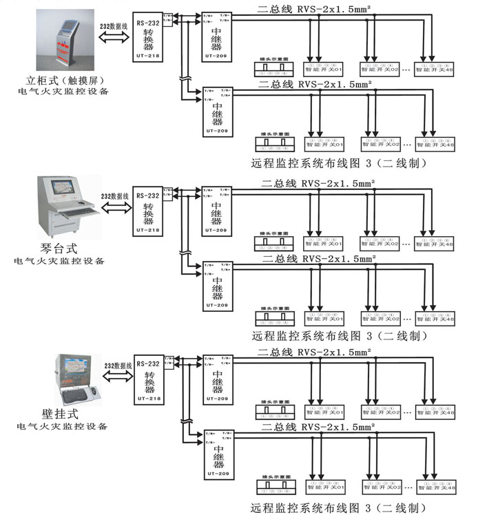 電氣火災(zāi)監(jiān)控系統(tǒng)遠(yuǎn)程監(jiān)控系統(tǒng)布線圖